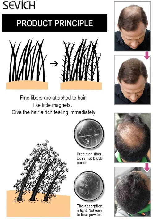 Regrow Hair Building Fiber